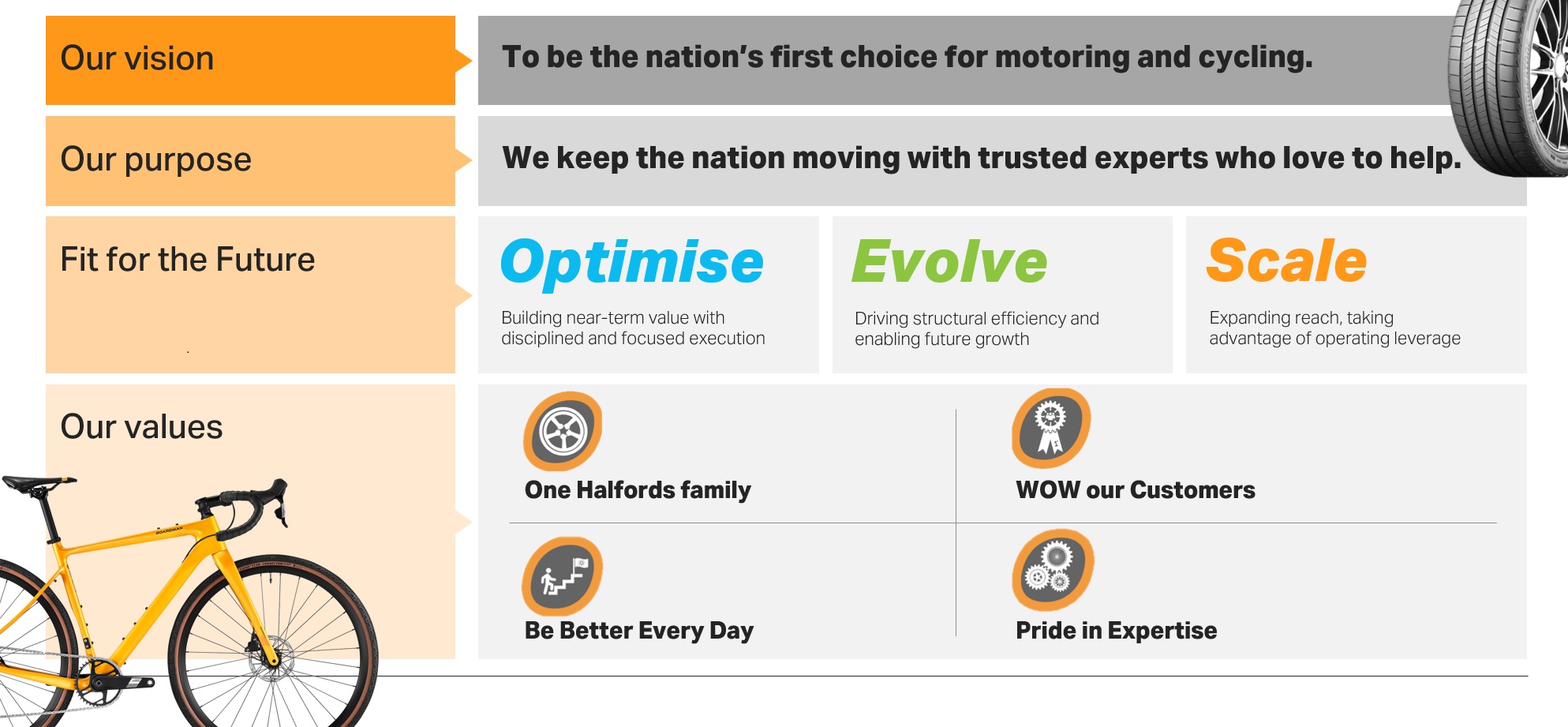 our purpose framework infographic