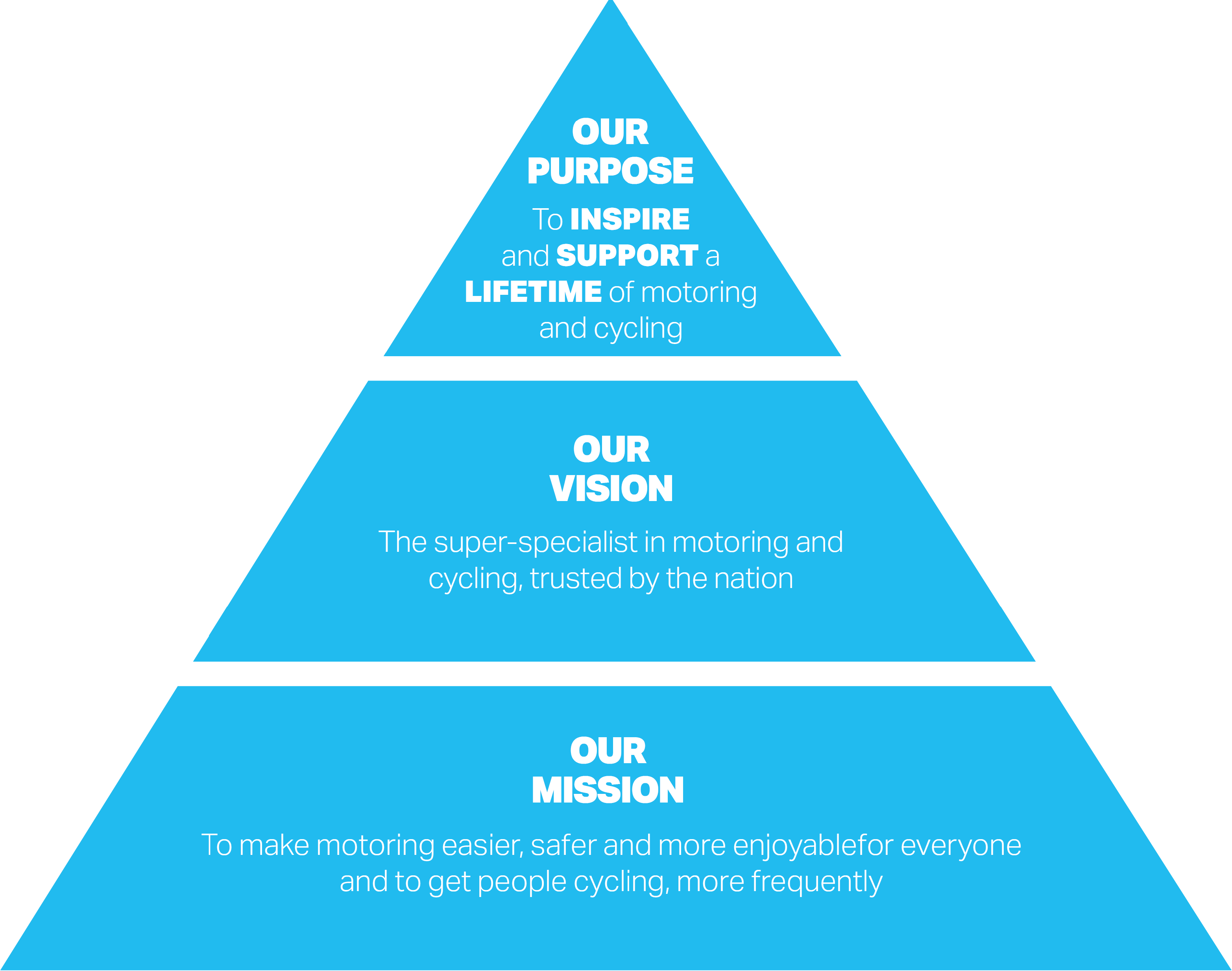 our purpose framework infographic